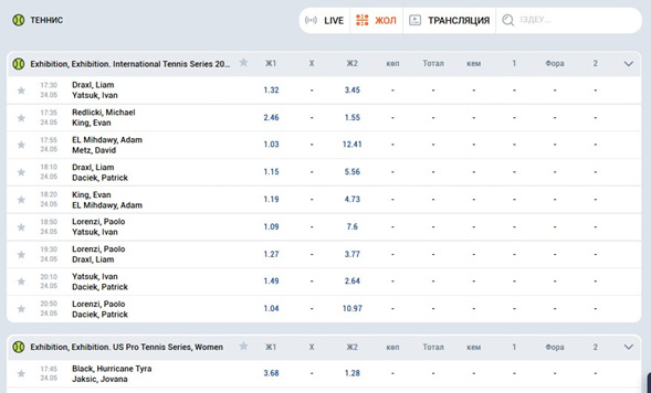 Рисунок 16. Ставки на теннис.
